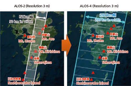 Swath covered by one observation in the stripmap mode