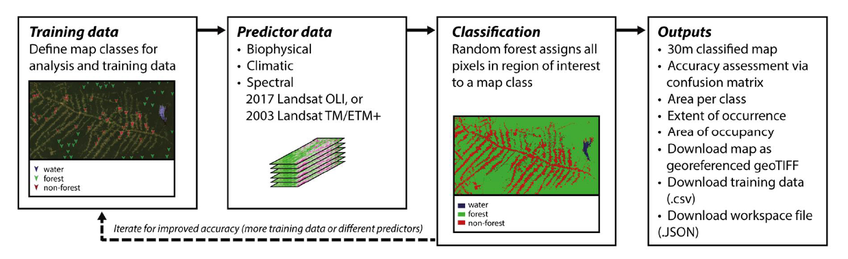 REMAP methodology