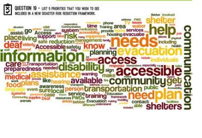 People living with disabilities face problems in disaster situations