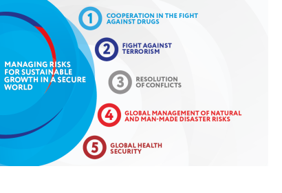 Disaster Risk Management is among the five priorities